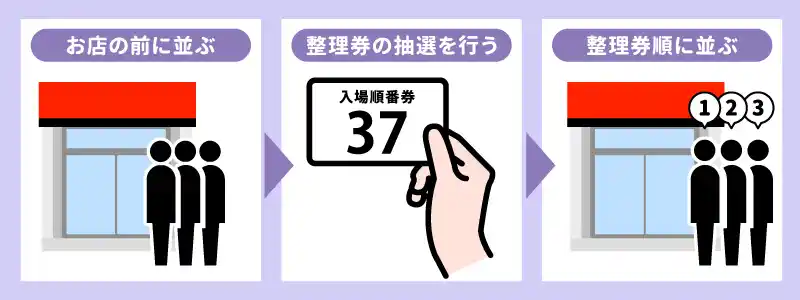 【初心者必見】パチンコ店の朝イチ入場方法を徹底解説