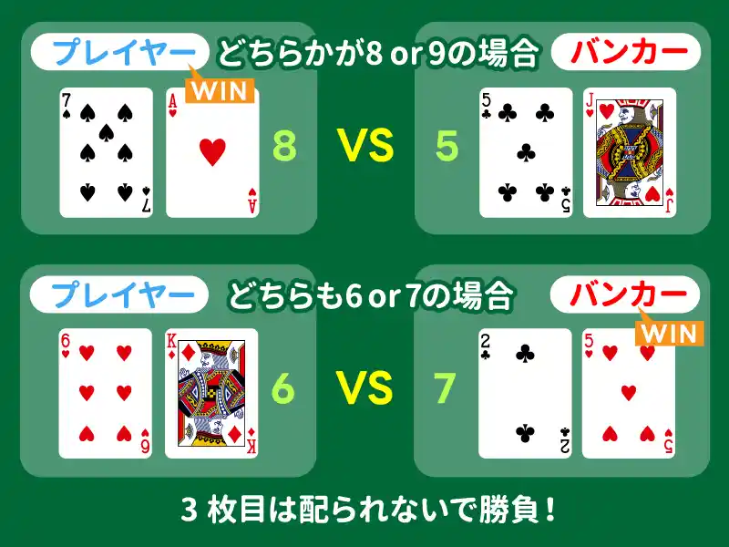 その1:プレイヤーのハンドが9・10・11の時