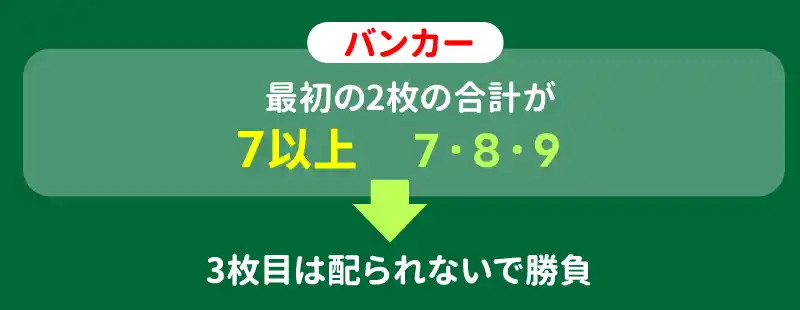 その2:プレイヤーのハンドにAがある時
