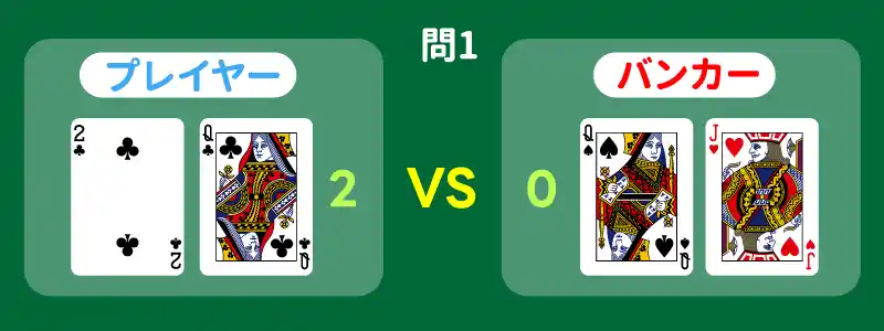 ディーラーのアップカードがAの時