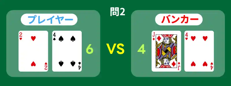 ディーラーのアップカードがAの時