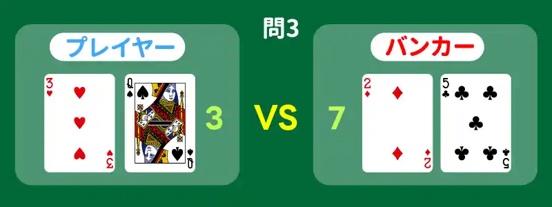 ディーラーのアップカードがAの時