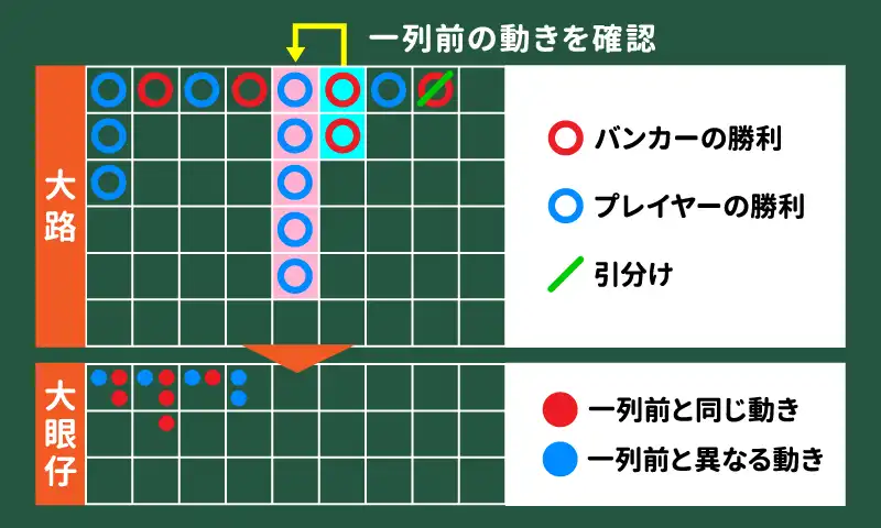 大眼仔(ダイガンチャイ)の仕組み解説