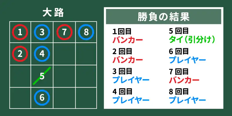大路(ダイロ)のマークの仕組み解説