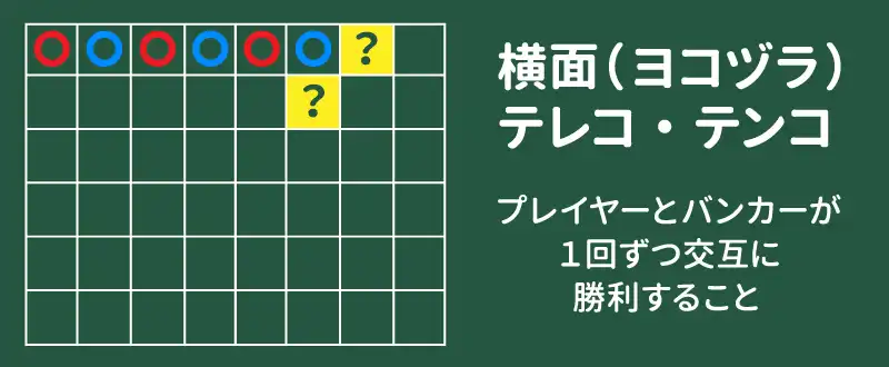 横面(ヨコヅラ)・テレコ・テンコ