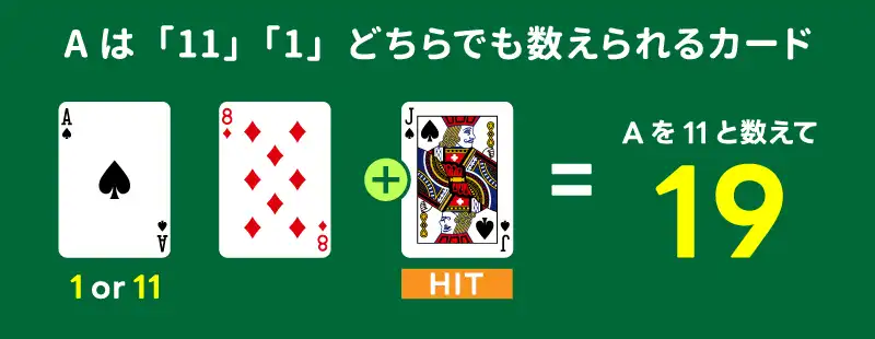 その2:プレイヤーのハンドにAがある時