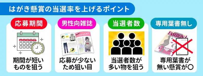 当選確率を上げる4つのポイント