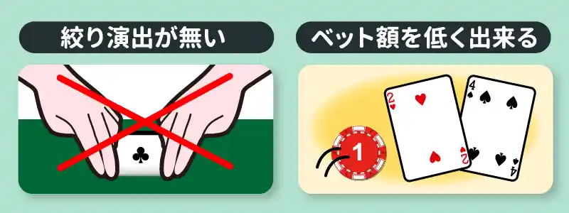 ミニバカラとバカラの違いとは?