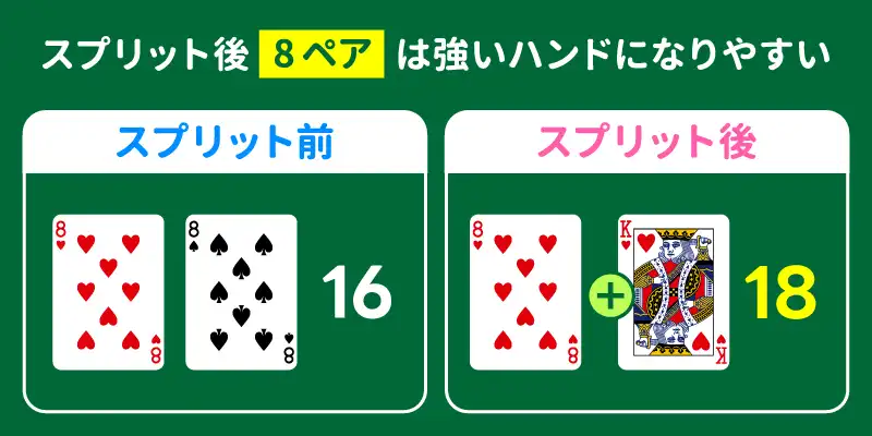 8のペアの時(強いハンドになりやすい)