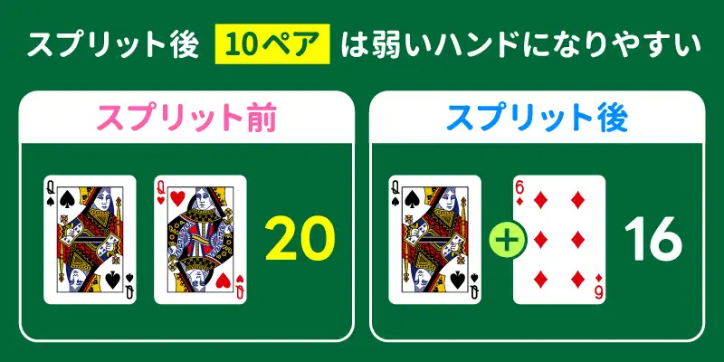 10のペアの時(弱いハンドになりやすい)