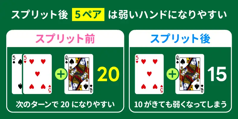 5のペアの時(分けると弱いハンドになりやすい)