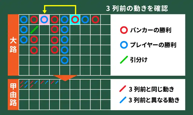 甲由路(カッチャロ)の記録の仕組み