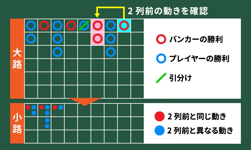 大眼仔(ダイガンチャイ)の仕組み解説