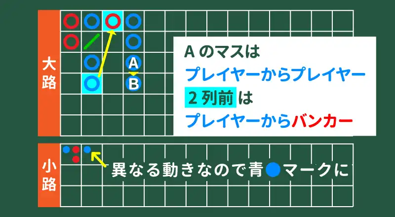 連勝が止まったのでこの場合青○