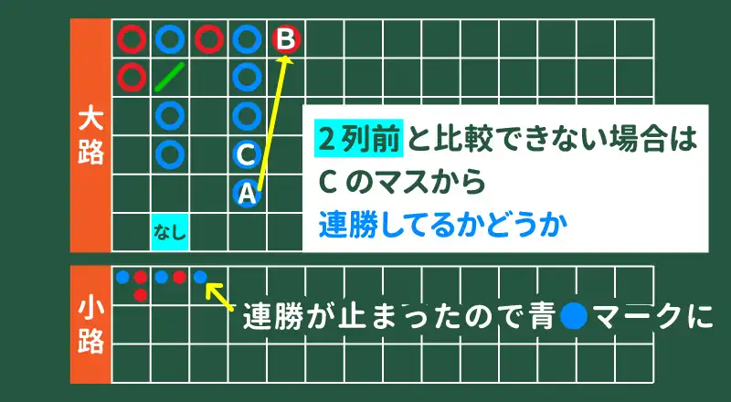 引分けは大眼仔はカウント無し
