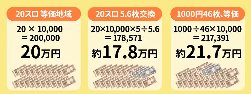 スロットの万枚はいくら?