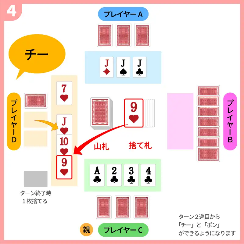 ポーカー(5カードポーカー)1