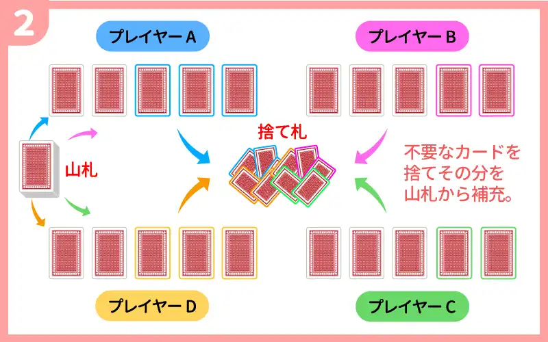 ポーカー(5カードポーカー)2