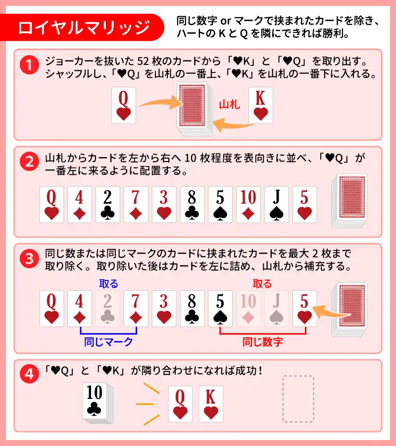 ロイヤルマリッジ