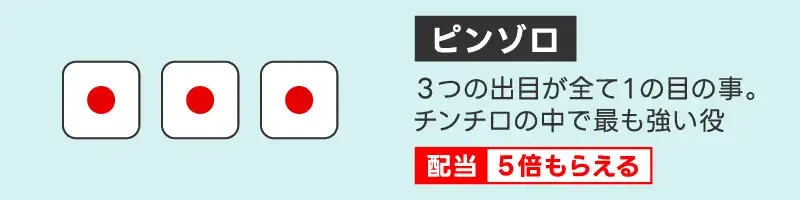 ピンゾロ