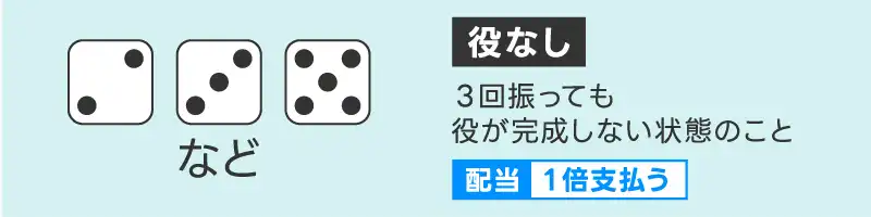 役なし