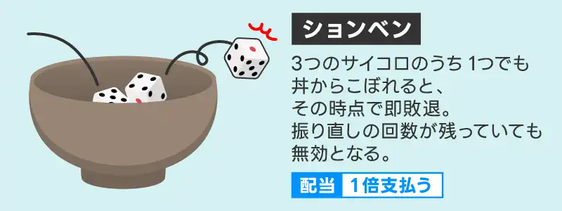 ションベン