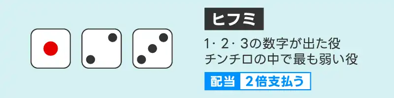 ヒフミ