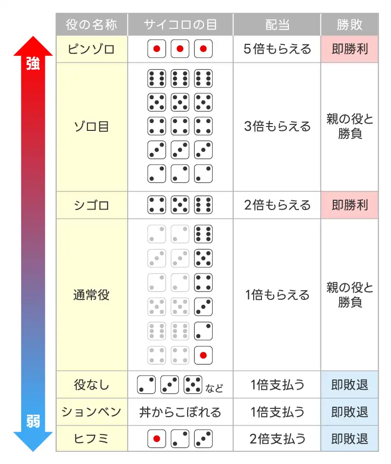 パチンコのやめどきを4分類して解説