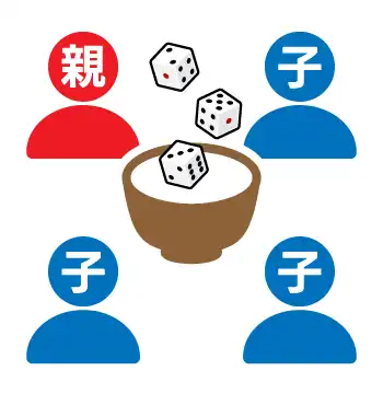 アカウント情報を登録その2
