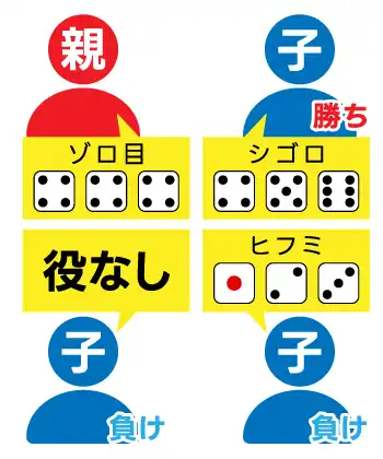 アカウントを有効化する