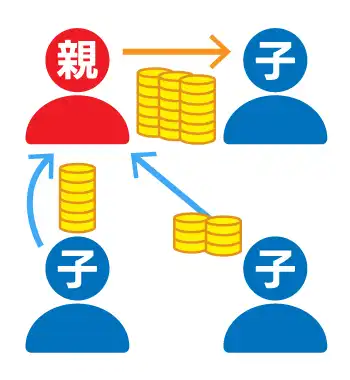 アカウントを有効化する