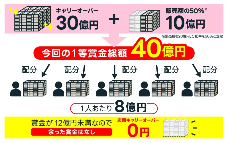 そもそも目押しってなに?パチスロの基本を解説