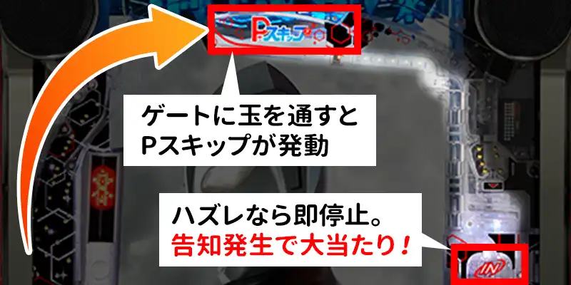 盤面上部のゲートを通過させる