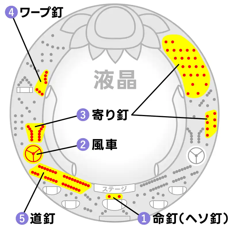 【パチンコの釘】各部の名前