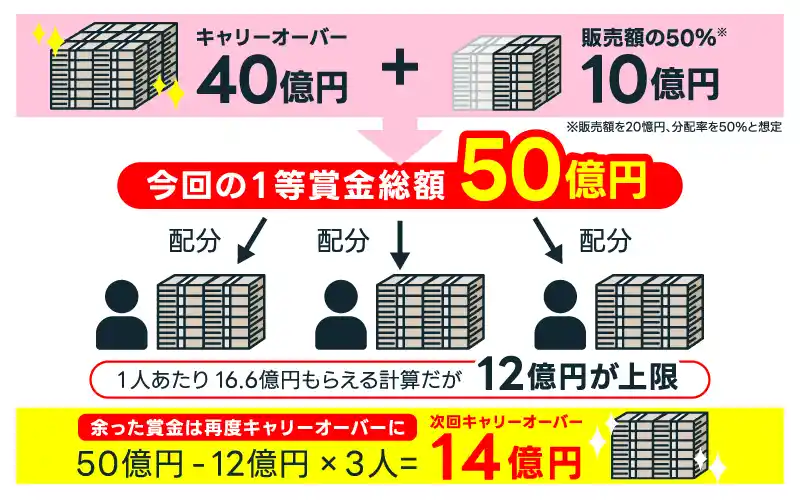 パチンコのやめどきを4分類して解説