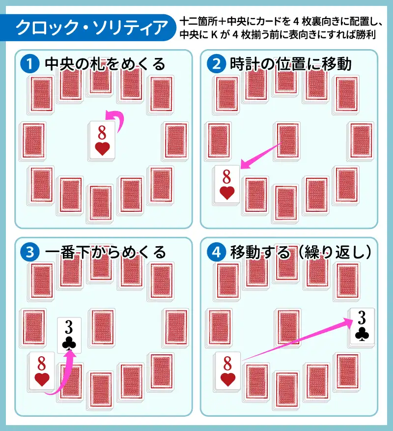 クロック・ソリティア