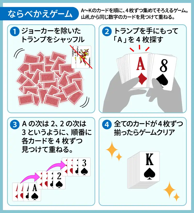 ならべかえゲーム