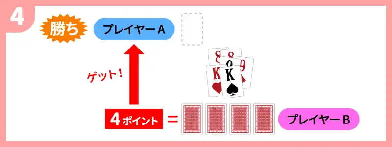 ソノ3