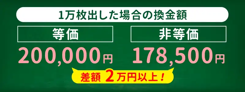 等価と非等価の換金シミュレーション